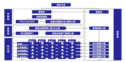 大数据治理技术概述-第1张图片-彩蝶百科