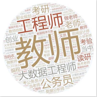大数据在哪学-第1张图片-彩蝶百科 大数据在哪学-第1张图片-彩蝶百科
