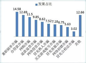 温州电信大数据平台电话咨询-第1张图片-彩蝶百科