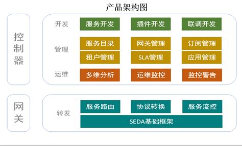 金融公司大数据治理方案-第1张图片-彩蝶百科