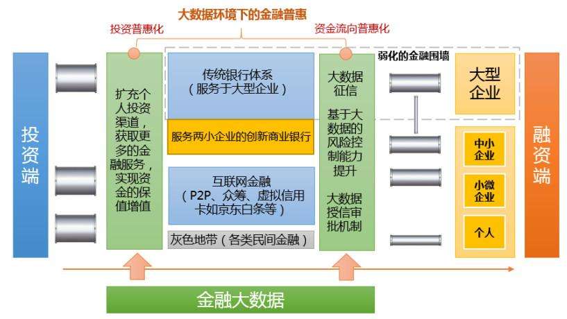 金融大数据种类概述-第1张图片-彩蝶百科
