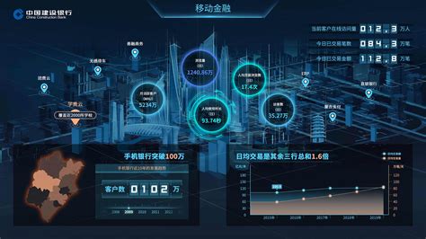 大数据推广在山西的口碑建设-第1张图片-彩蝶百科 大数据推广在山西的口碑建设-第1张图片-彩蝶百科