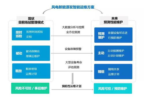 大数据和能源-第1张图片-彩蝶百科 大数据和能源-第1张图片-彩蝶百科
