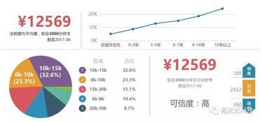 收入调查大数据平台-第1张图片-彩蝶百科
