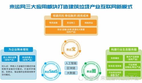 人工大数据智能平台-第1张图片-彩蝶百科
