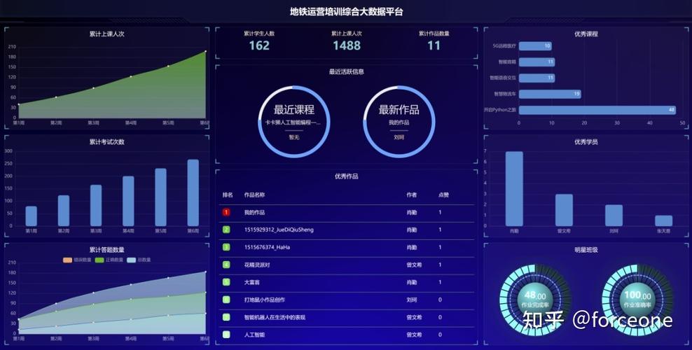 联通大数据审计系统-第1张图片-彩蝶百科