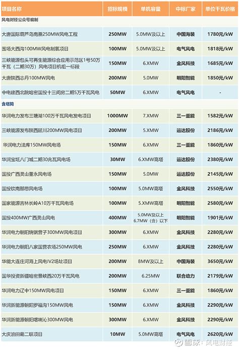 烟台大数据-第1张图片-彩蝶百科 烟台大数据-第1张图片-彩蝶百科