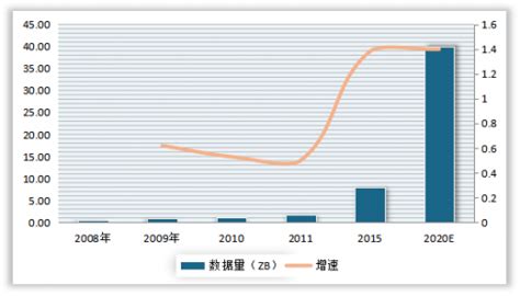 如何让大数据变好-第1张图片-彩蝶百科