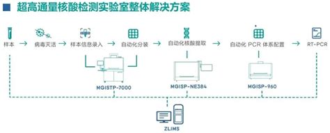 中国移动大数据疫情排查-第1张图片-彩蝶百科
