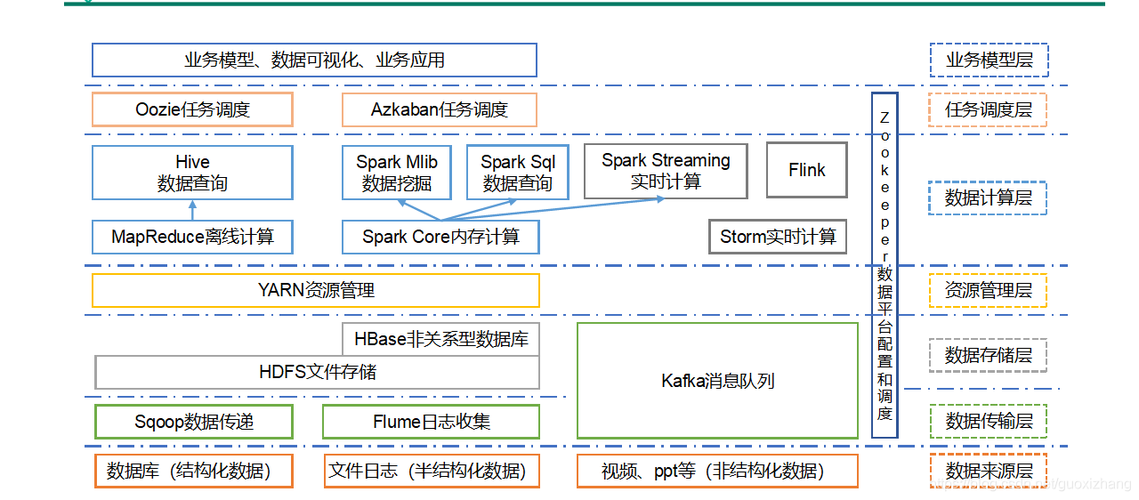 开源大数据体系介绍ppt-第1张图片-彩蝶百科