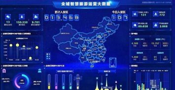 智慧旅游大数据-第1张图片-彩蝶百科
