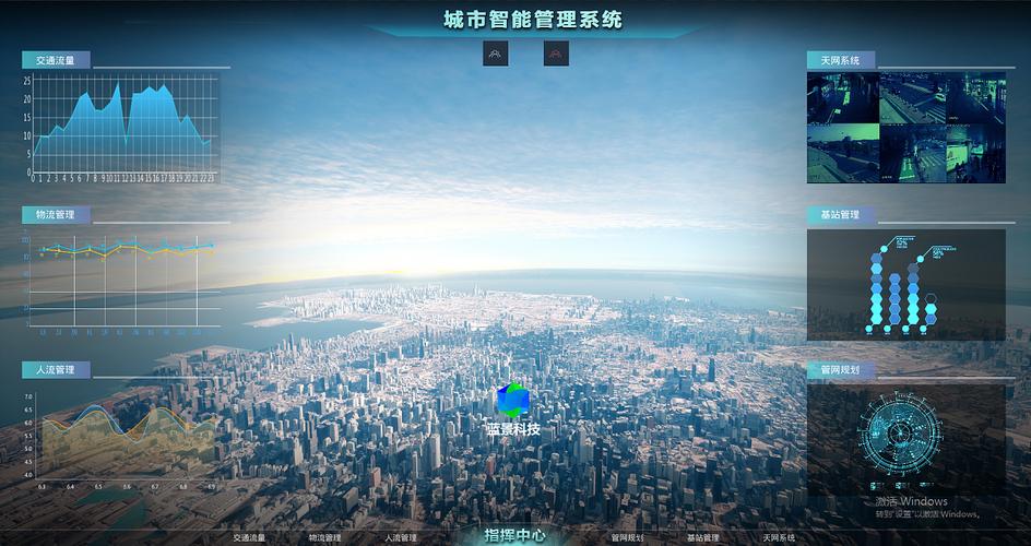 城市大数据平台-第1张图片-彩蝶百科 城市大数据平台-第1张图片-彩蝶百科