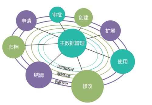 大数据开发方向探析-第1张图片-彩蝶百科