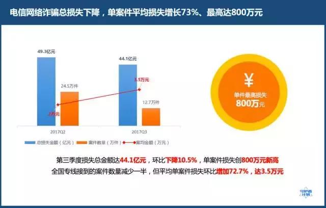 反诈大数据模型-第1张图片-彩蝶百科