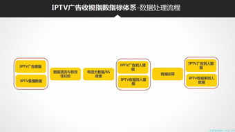 鹰潭电信大数据精准营销-第1张图片-彩蝶百科 鹰潭电信大数据精准营销-第1张图片-彩蝶百科