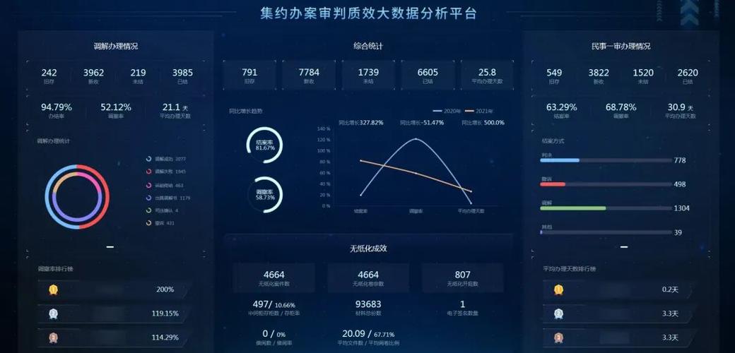 容城县大数据审计-第1张图片-彩蝶百科 容城县大数据审计-第1张图片-彩蝶百科