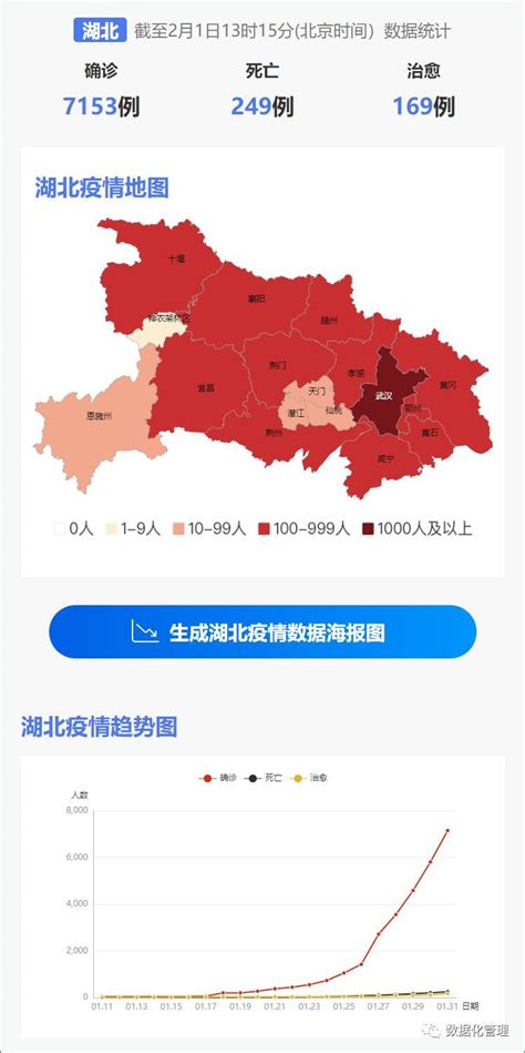 疫情大数据短信是群发的吗-第1张图片-彩蝶百科 疫情大数据短信是群发的吗-第1张图片-彩蝶百科