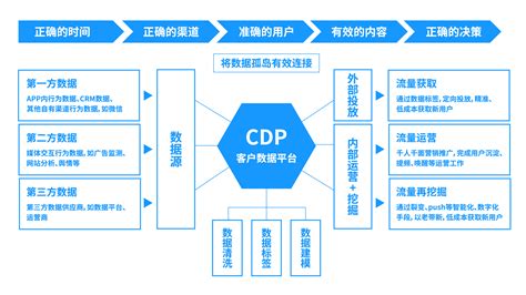 大数据企业财务管理国外研究现状-第1张图片-彩蝶百科 大数据企业财务管理国外研究现状-第1张图片-彩蝶百科