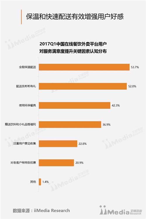 外卖大数据分析软件的作用:-第1张图片-彩蝶百科 外卖大数据分析软件的作用:-第1张图片-彩蝶百科