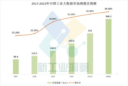 工业大数据的数量有多少-第1张图片-彩蝶百科