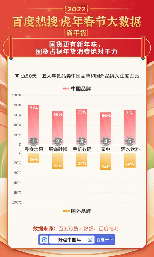 联通大数据业务怎么办理-第1张图片-彩蝶百科