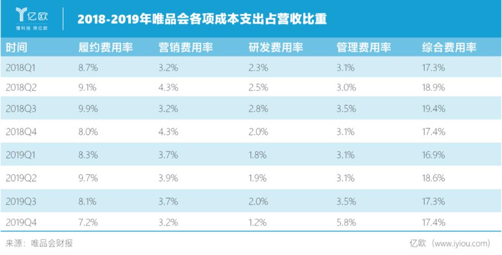 唯品会大数据比赛-第1张图片-彩蝶百科