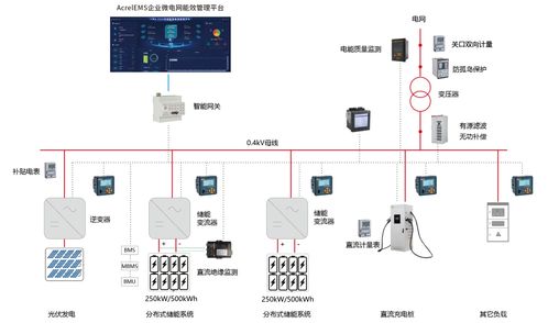龙岩智慧消防大数据系统-第1张图片-彩蝶百科