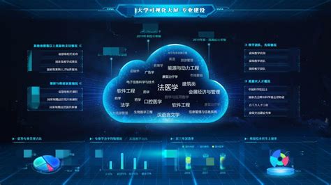 1.客户分析-第1张图片-彩蝶百科
