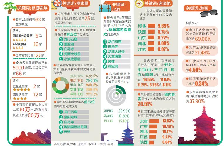 旅游大数据理解与应用心得体会-第1张图片-彩蝶百科
