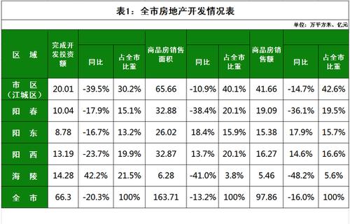 日照房产价格一览表-第1张图片-彩蝶百科