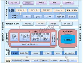 大数据分析和数据挖掘的区别-第1张图片-彩蝶百科