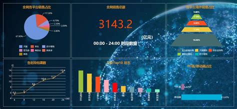 大数据行业调查报告1500字-第1张图片-彩蝶百科