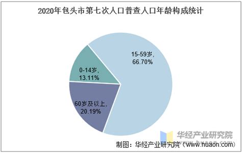 包头市大数据发展规划-第1张图片-彩蝶百科