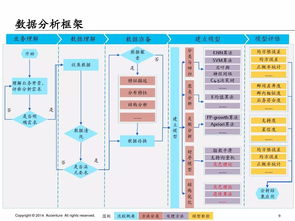 大数据分析在公司中的应用-第1张图片-彩蝶百科