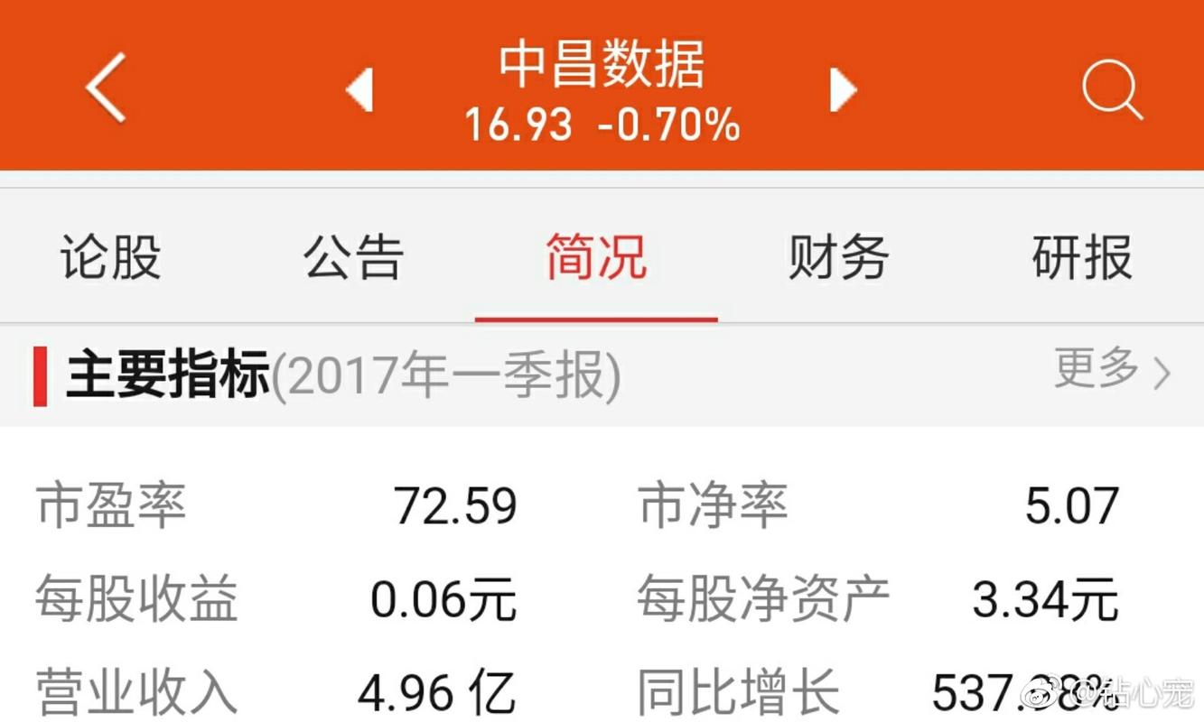 中昌数据-第1张图片-彩蝶百科 中昌数据-第1张图片-彩蝶百科