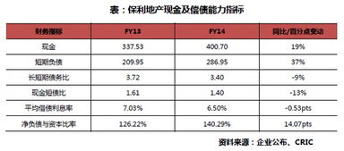 社区养老服务数据计录-第1张图片-彩蝶百科