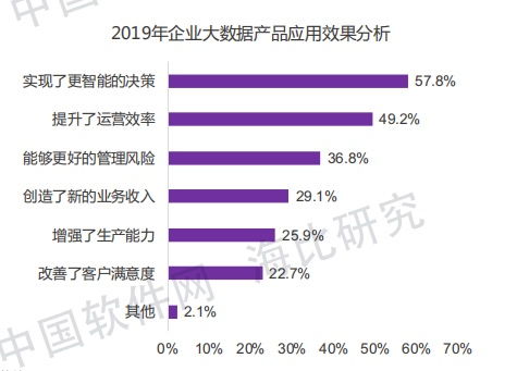 大数据跟什么专业有关联-第1张图片-彩蝶百科