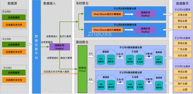 大数据分析:数据仓库项目实战-第1张图片-彩蝶百科 大数据分析:数据仓库项目实战-第1张图片-彩蝶百科