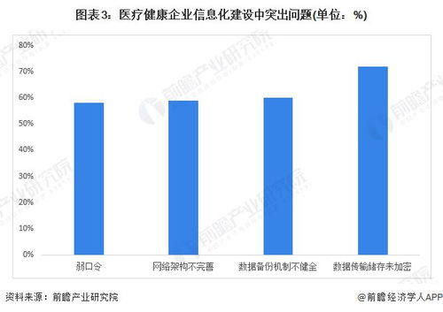 1.疾病预测和预防-第1张图片-彩蝶百科