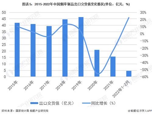 烟草行业知识汇总-第1张图片-彩蝶百科