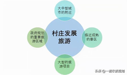 大数据驱动的乡村营销方案策划-第1张图片-彩蝶百科