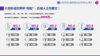每日优鲜网购大数据分析-第1张图片-彩蝶百科