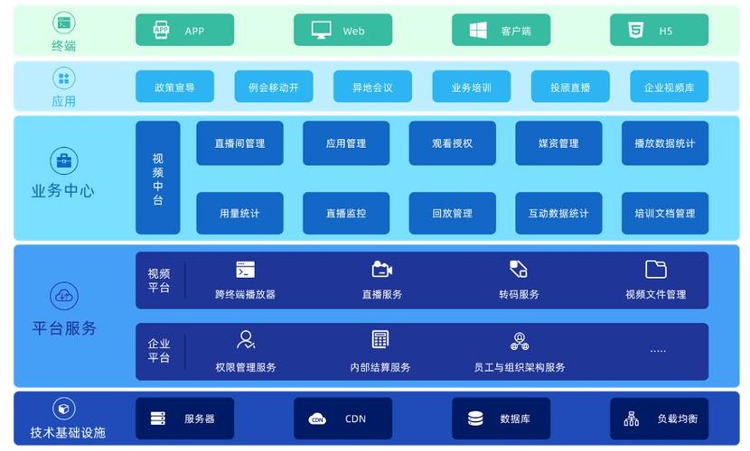 银行大数据营销-第1张图片-彩蝶百科