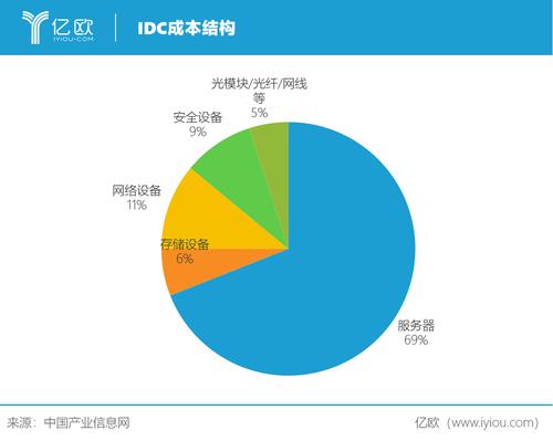 2.谈谈大数据背景下成本会计发展趋势-第1张图片-彩蝶百科