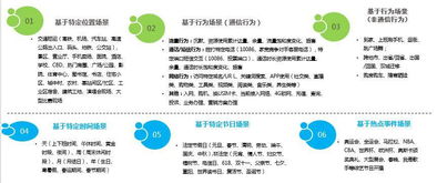 数据推送服务怎么做-第1张图片-彩蝶百科