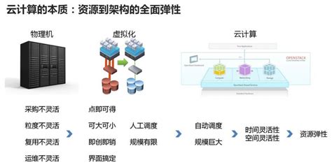 大数据是属于什么门类专业-第1张图片-彩蝶百科