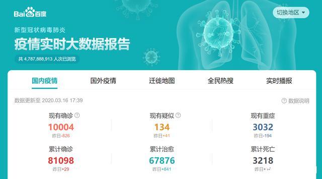 疫情查询大数据怎么查-第1张图片-彩蝶百科 疫情查询大数据怎么查-第1张图片-彩蝶百科