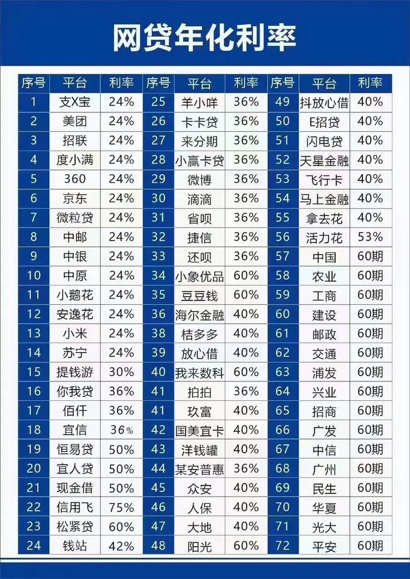 2018年网贷有哪些-第1张图片-彩蝶百科 2018年网贷有哪些-第1张图片-彩蝶百科