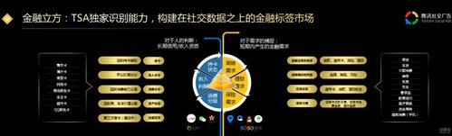 大数据金融包括哪些-第1张图片-彩蝶百科 大数据金融包括哪些-第1张图片-彩蝶百科