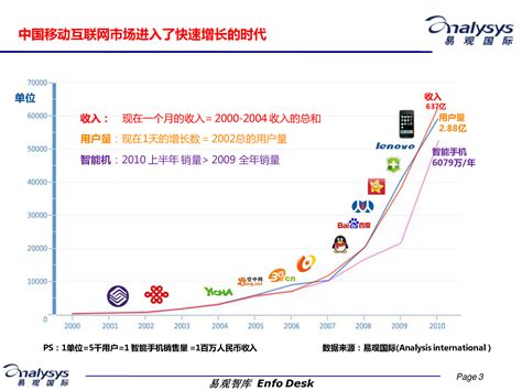 能源互联网大数据技术与应用-第1张图片-彩蝶百科 能源互联网大数据技术与应用-第1张图片-彩蝶百科